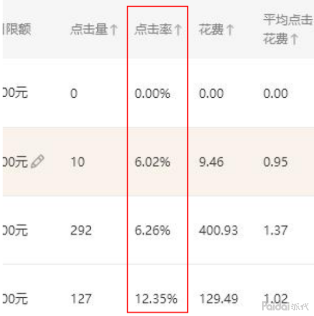 亚博体育|关于第七届技能竞赛节电子电路设计与仿真竞赛项目的补充说明(图1) 亚博官网